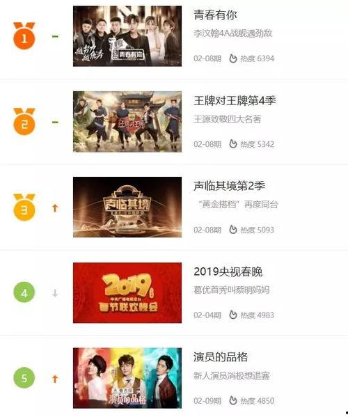 新春高潮在线播放,喜庆盛宴，共赏视听盛宴